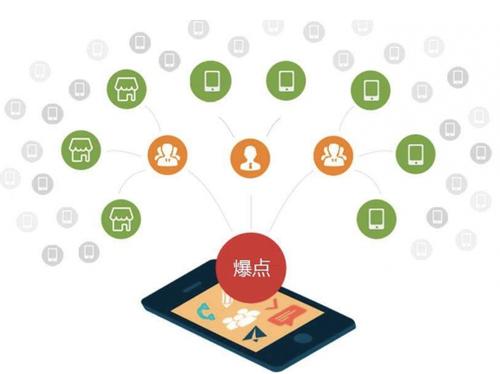 惠农为什么越来越多的企业通过软文营销来引流